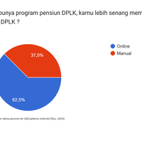 survei-membuktikan-625-pekerja-milenial-mau-beli-online-dana-pensiun
