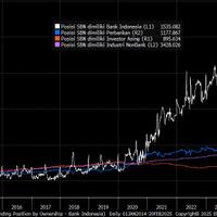 ada-pertanda-buruk-dari-lelang-sukuk