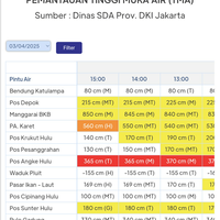 katulampa-siaga-satu-jakarta-berpotensi-banjir