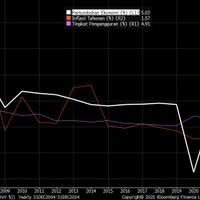 alarm-menyala-kala-deflasi-datang-jelang-bulan-puasa