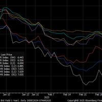 goldman-sachs-risiko-apbn-bisa-bebani-pasar-obligasi