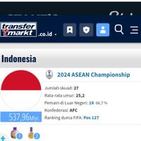 team-nasional-indonesia---part-1