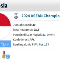 team-nasional-indonesia---part-1