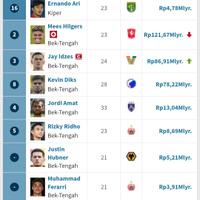 team-nasional-indonesia---part-1