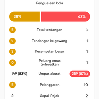 team-nasional-indonesia---part-1