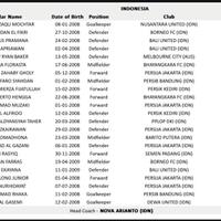 team-nasional-indonesia---part-1
