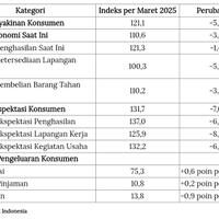 penghasilan-turun--pekerjaan-sulit-kelas-menengah-mulai-pesimis