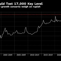 rupiah-sejengkal-lagi-tembus-rp17000-us-pasar-mulai-waspada