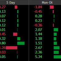 rupiah-tancap-gas-menguat-terbanyak-di-asia-berkat-sinyal-fed