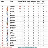l4us-liverpool-forum-kaskus---season-2024-25---endings-and-beginnings
