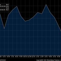 turun-tajam-aktivitas-manufaktur-ri-masuk-zona-kontraksi