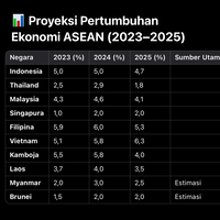 ekonomi-indonesia-tumbuh-487-q1-2025-terendah-sejak-2021