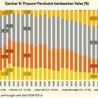 benarkah-fundamental-ekonomi-indonesia-sekuat-itu