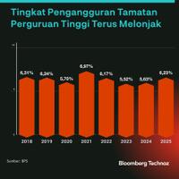 tamatan-sma-amp-sarjana-banyak-menganggur-rakyat-butuh-pekerjaan