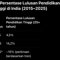 pekerja-ri-didominasi-lulusan-sd-maaf-smk--mahasiswa-harus-antre