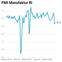 mesin-ekonomi-ri-mulai-ngadat-ini-buktinya
