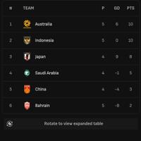 team-nasional-indonesia---part-2