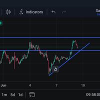 open-buy-dan-tp-pada-xrp