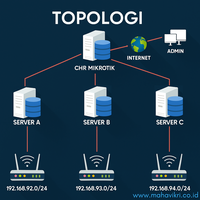vps-mikrotik-chr-indonesia---singapore