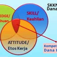 tentang-sertifikasi-kompetensi-kerja-sdm-dana-pensiun-sesuai-seojk-no-12-2025