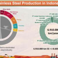 smelter-nikel-ri-terancam-mandek-gegara-tarif-dumping-di-china