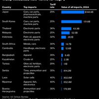 lobi-tarif-gagal-rencana-impor-migas-ri-dari-as-diminta-batal