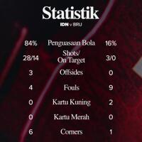 team-nasional-indonesia---part-2