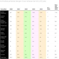 kesepakatan-rp-80-triliun-kedelai---daging-as-siap-banjiri-perut-ri