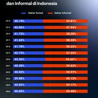 rekrutmen-tenaga-kerja-ri-jatuh-ke-level-terendah-sejak-2022