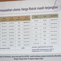 tarif-cukai-tembakau-perlu-naik-25-persen-per-tahun-untuk-cegah-anak-merokok