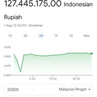 siapa-nurma-hmt-video-syur-viral-rela-adegan-panas-demi-uang-33-ribu-ringgit