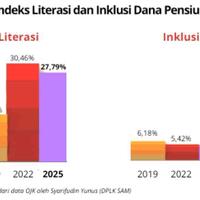 7-peran-strategis-edukasi-dana-pensiun