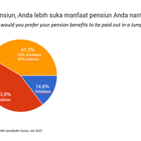 cara-bayar-manfaat-pensiun-44-mau-bulanan---15-mau-sekaligus
