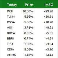 039gorengan039-dcii-di-luar-nalar-valuasi-lampaui-saham-apple