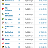 team-nasional-indonesia---part-3