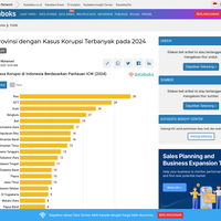 dana-transfer-dipotong-rp-15-triliun-apbd-dki-2026-turun-jadi-rp-79-triliun