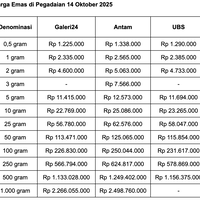 di-pegadaian-harga-1-gram-emas-antam-sudah-di-atas-rp25-juta