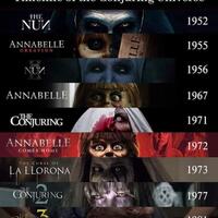 diskusi-urutan-film-the-conjuring-universe-berdasarkan-kronologi-terbaru