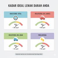 mengenal-jenis-jenis-kolestrol