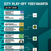 city-playoff-yogyakarta-memuncak-ini-empat-tim-yang-lolos-ke-regional-yogyakarta