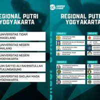peta-panas-regional-yogyakarta-kira-kira-siapa-jagoannya