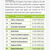 team-nasional-indonesia---part-3