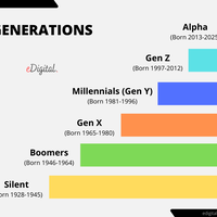 ini-alasan-kenapa-generasi-sekarang-cuma-terlihat-berkembang-bukan-berkembang