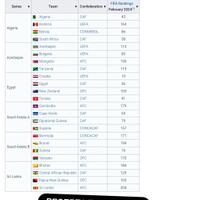 team-nasional-indonesia---part-3