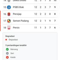 team-nasional-indonesia---part-3