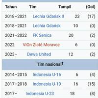 team-nasional-indonesia---part-3