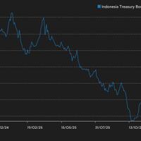 kala-pemerintah-amp-bi-sama-sama-bu-berani-ngutang-berbunga-tinggi