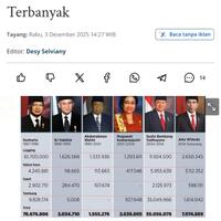 banjir-sumatra-walhi-soroti-akar-masalah-di-era-jokowi