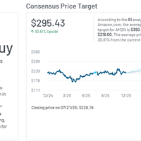 prediksi-saham-amazon-2025-tembus-300-berkat-aws