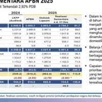 breaking-purbaya-laporkan-defisit-apbn-2025-tembus-292